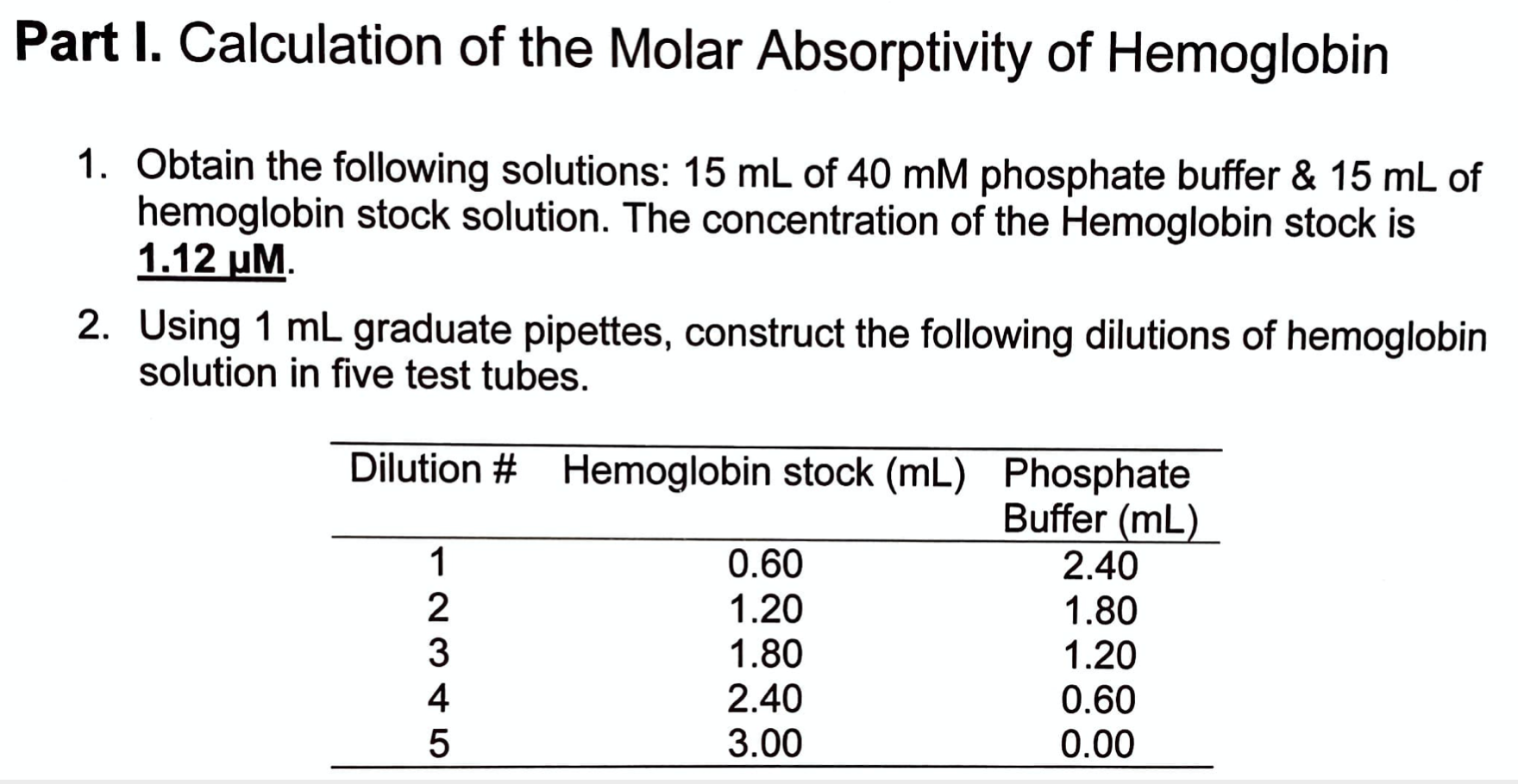 Part I. Calculation of the Molar Absorptivity of