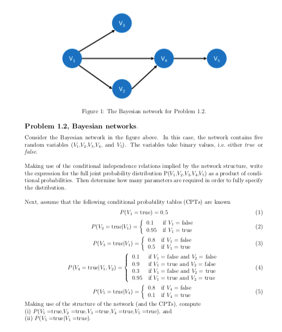 Solved Vs Figure 1: The Bayesian network for Problem 1.2. | Chegg.com