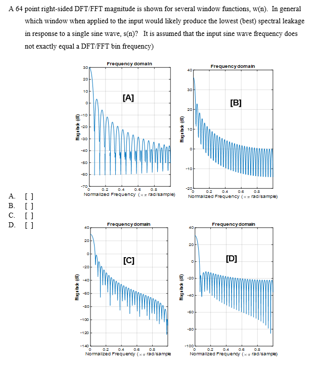 A 64 point rightsided DFT/FFT magnitude is shown for
