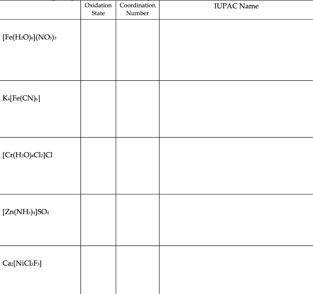 solved-give-the-oxidation-state-and-coordination-number-of-chegg