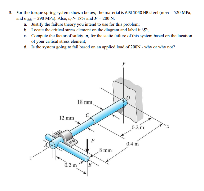 Solved 3. For the torque spring system shown below, the | Chegg.com