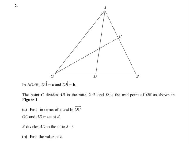 Solved In ????OAB,vec(OA)=a and vec(OB)=b.The point C | Chegg.com