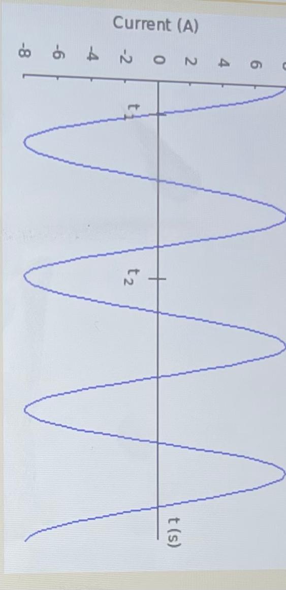 Solved The figure shows the time variation of the current | Chegg.com