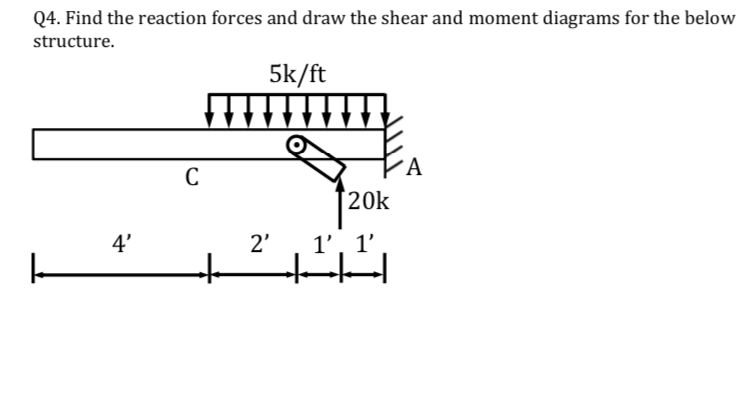 Solved Q4. Find the reaction forces and draw the shear and | Chegg.com