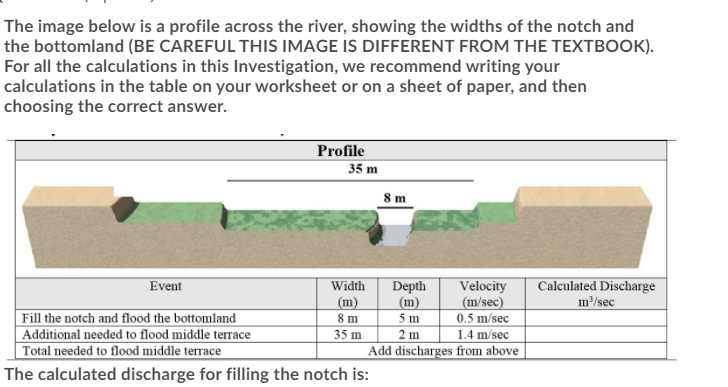 Solved The image below is a profile across the river, | Chegg.com