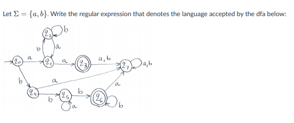 Solved Let S = {a,b}. Write The Regular Expression That | Chegg.com