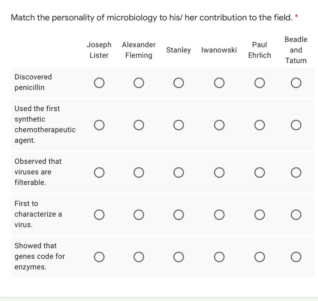 Solved Match the personality of microbiology to his/her | Chegg.com