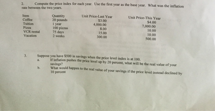 Solved Compute the price index for each year. Use the first | Chegg.com