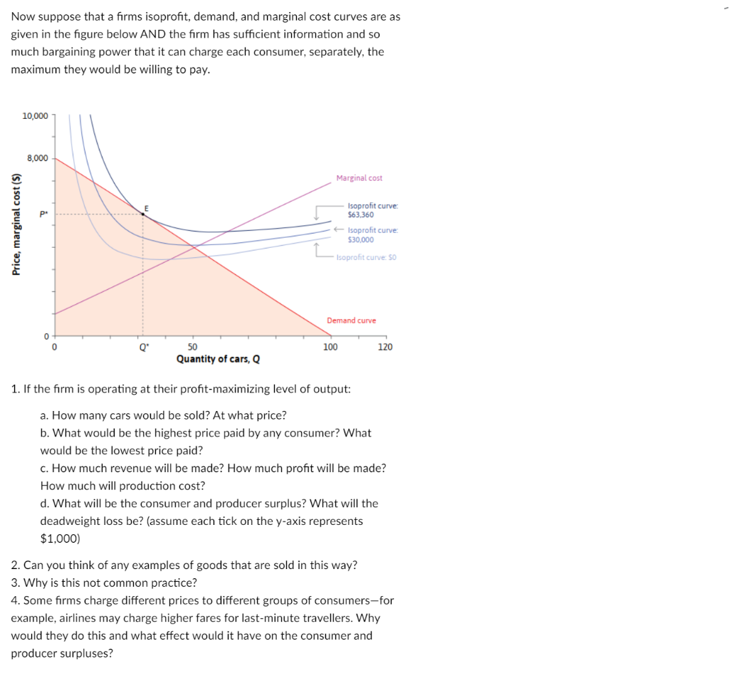 Solved Suppose that a firms isoprofit, demand, and marginal | Chegg.com