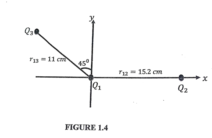 Solved FIGURE 1.4 below shows three fixed charges Q1,Q2 and | Chegg.com