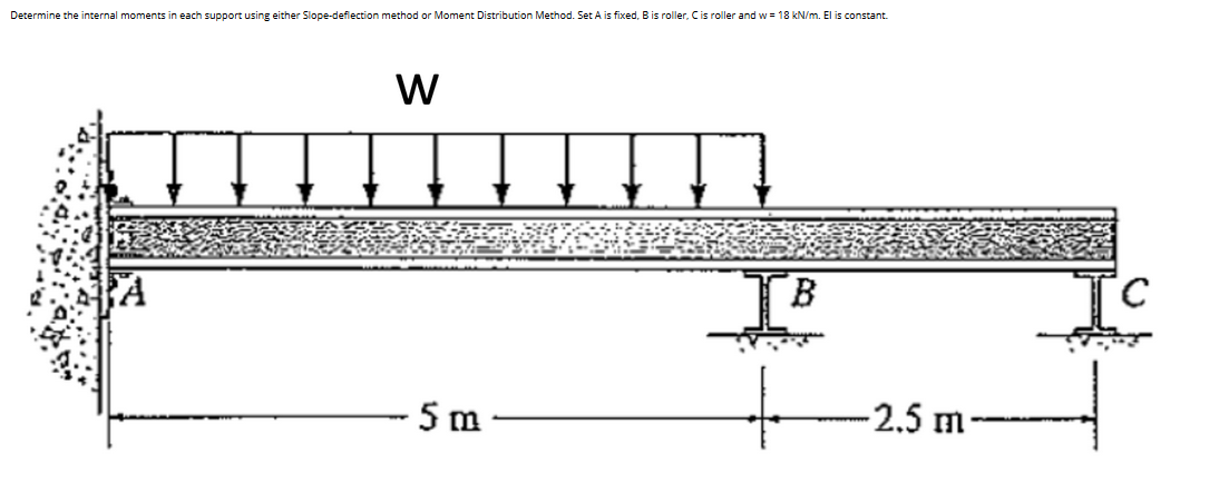 Solved QUESTION 1 Determine The Reactions Of The Beam Using | Chegg.com