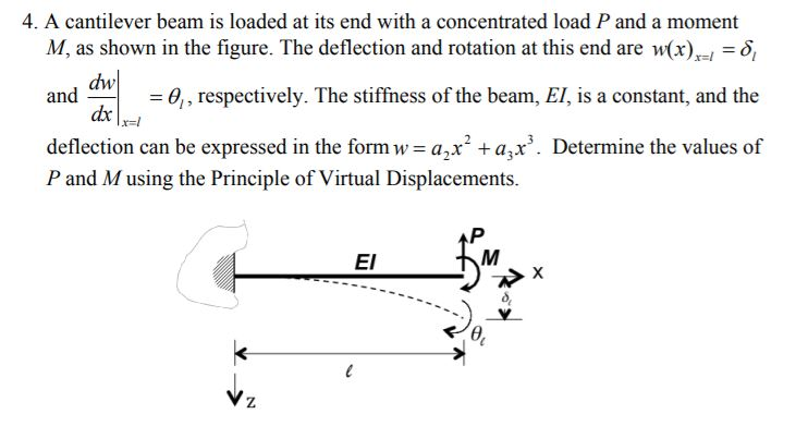 Rotational Stiffness Of A Cantilever Beam - The Best Picture Of Beam