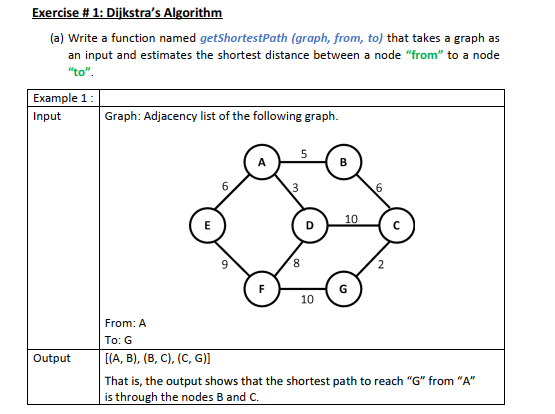 Solved Exercise # 1: Dijkstra's Algorithm (a) Write A | Chegg.com