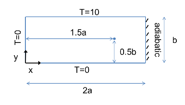 Solved Consider the steady state problem shown below with no | Chegg.com