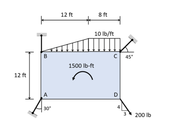 Solved The rectangular plate shown in the figure is | Chegg.com