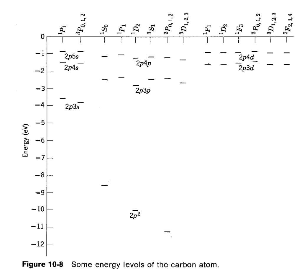 solved-a-construct-an-energy-level-diagram-for-11-na-chegg