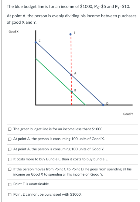 Solved Budget Lines are a graphical representation of the | Chegg.com