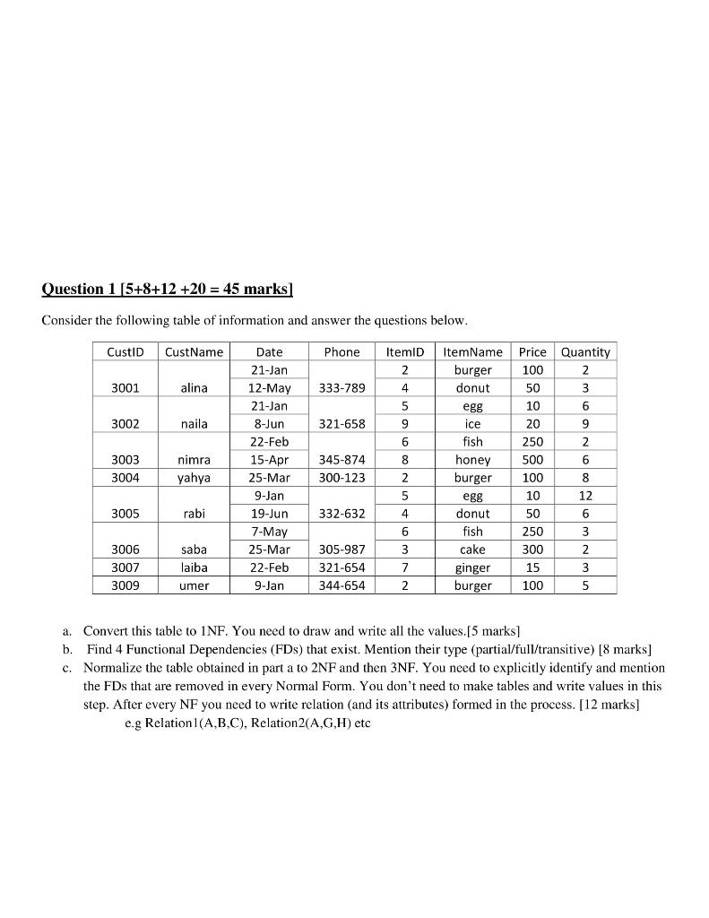 Solved Question 1 5+8+12 +20 = 45 marks Consider the | Chegg.com