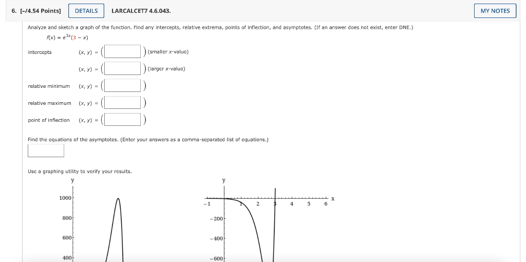 Solved Analyze and sketch a graph of the function. Find any | Chegg.com