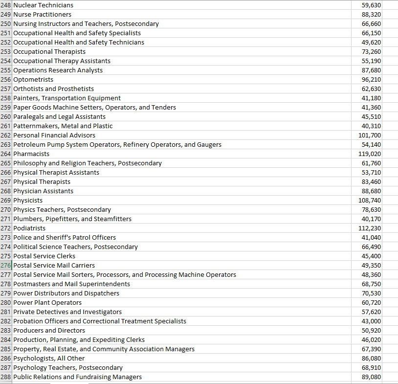 Solved The dataset I chose to analyze was the job salaries | Chegg.com