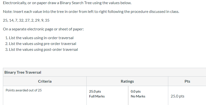 Solved Electronically, or on paper draw a Binary Search Tree | Chegg.com