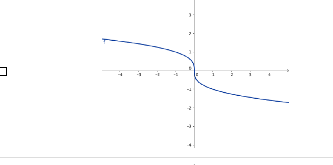 Solved Which of the following functions is differentiable at | Chegg.com