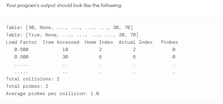Solved The programming language is in Python. I have already | Chegg.com