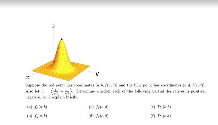 Solved Suppose the red point has coordinates (a,b,f(a,b)) | Chegg.com