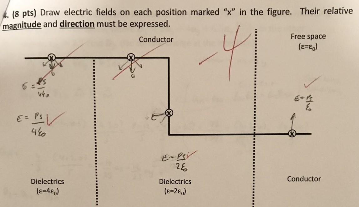 Solved 4. (8 pts) Draw electric fields on each position | Chegg.com