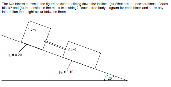 Solved The two blocks shown in the figure below are sliding | Chegg.com