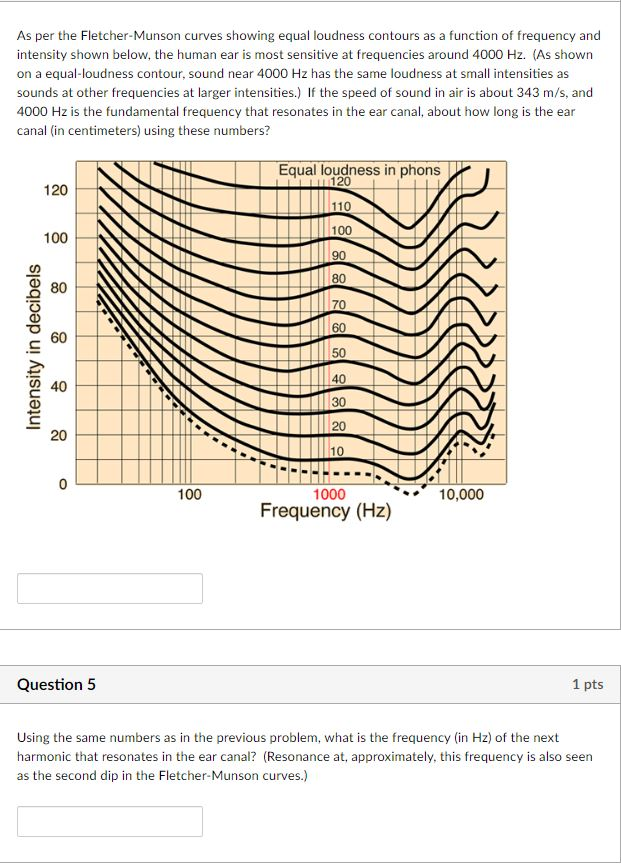 Solved As per the FletcherMunson curves showing equal