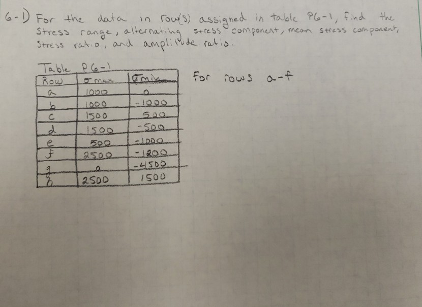 Solved: Data Rows (6-1) Table In 16-1 For Assigned ... The In