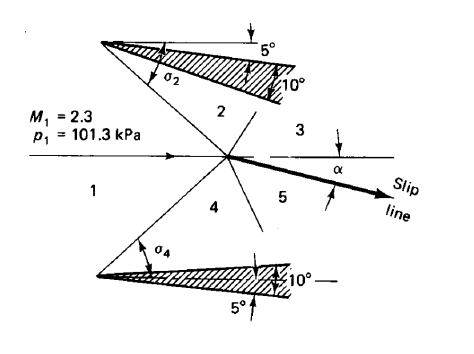 A two dimensional oblique shock diffuser operates in | Chegg.com
