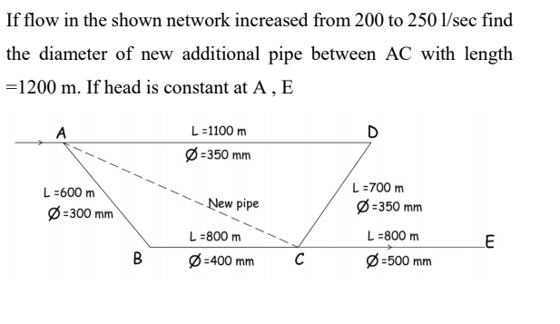 Engineering Water Supply And Sewerage Class If Y Chegg Com
