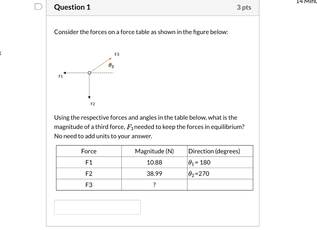 Solved Using the respective forces and angles in the table | Chegg.com