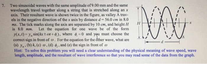 Solved 7. Two sinusoidal waves with the same amplitude of | Chegg.com