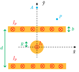 Consider a system composed of two infinite parallel | Chegg.com