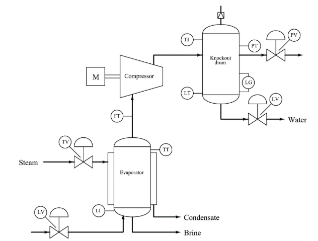 Show the block diagram of given system and reduce it, | Chegg.com