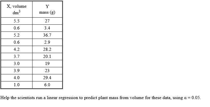 Allometry measures the relationship between size and shape as well as