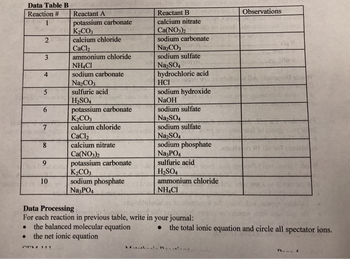 Calcium Chloride And Sodium Carbonate Hydrochloric Acid Net Ionic ...