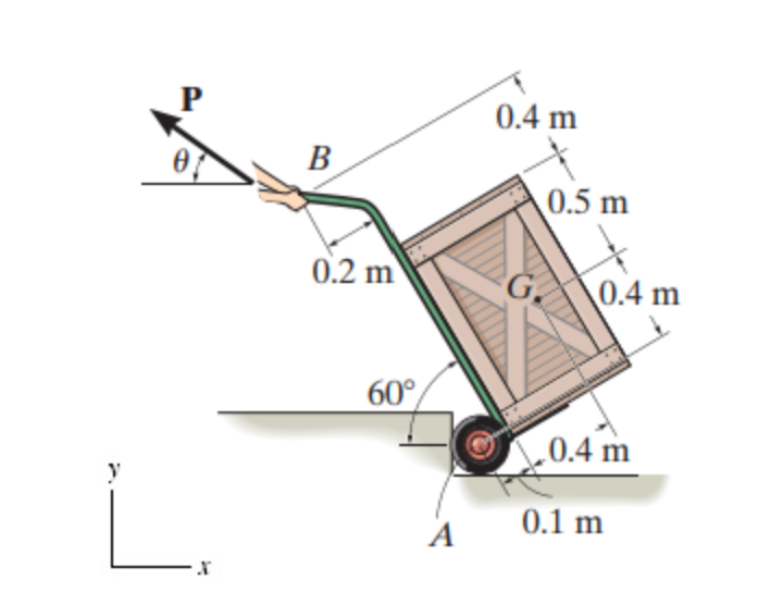 Solved Determine the magnitude of the minimum force required | Chegg.com