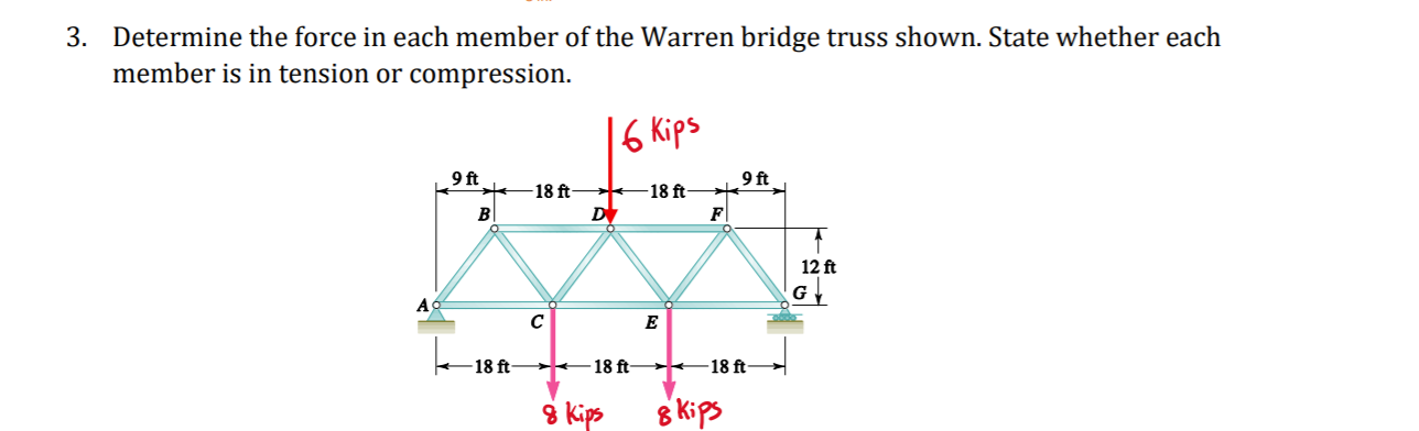 Solved 3. Determine the force in each member of the Warren | Chegg.com