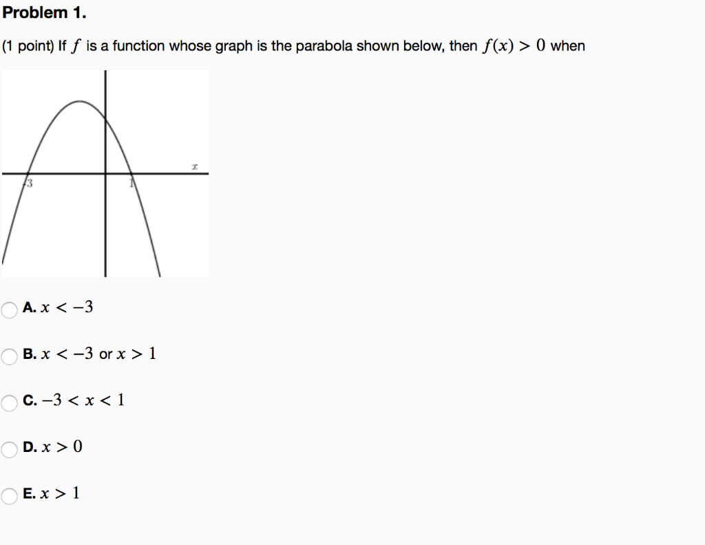 Solved Problem 1 1 Point If F Is A Function Whose Graph 4458