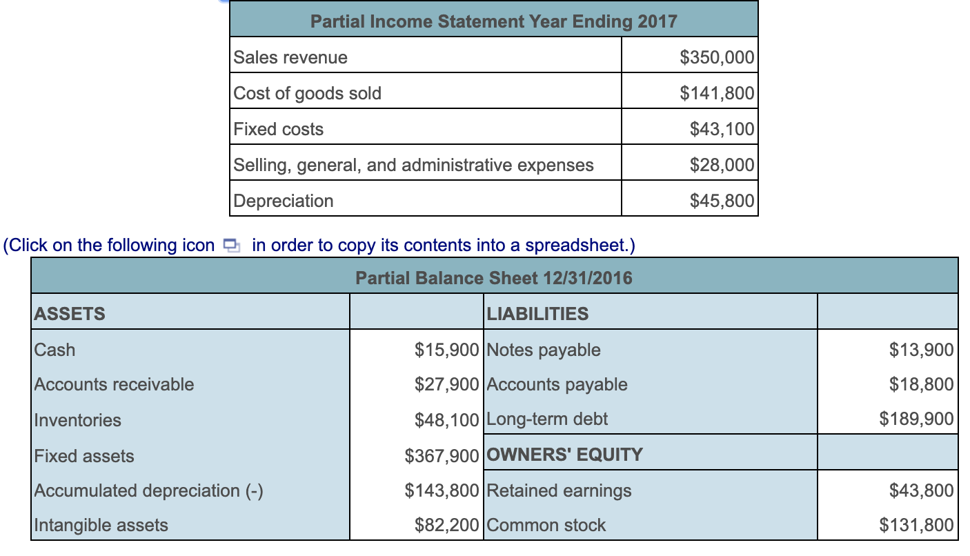 Income revenue. Cost of goods sold in Balance Sheet. Common stock в балансе. Fixed Income Statement.