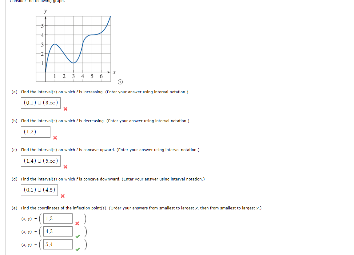 Solved onsider the following graph. у -5 -4 -3 w -2 1 X 2 3 | Chegg.com