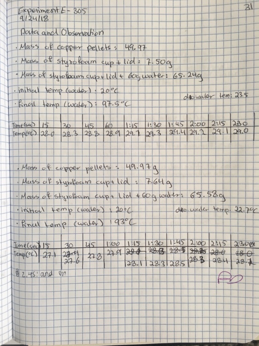 Calorimetry Specific Heat Capacity of a Metal