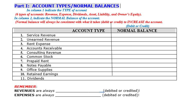 solved-part-i-account-types-normal-balances-in-column-1-chegg