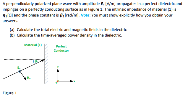 Solved A Perpendicularly Polarized Plane Wave With Amplitude