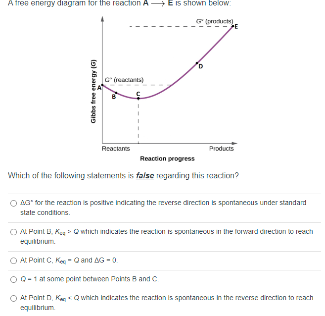 Solved A Free Energy Diagram For The Reaction Ae Is Shown Chegg Com