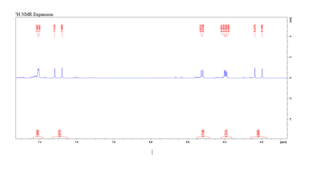 Solved Assign all the peaks in 1H NMR spectrum of the final